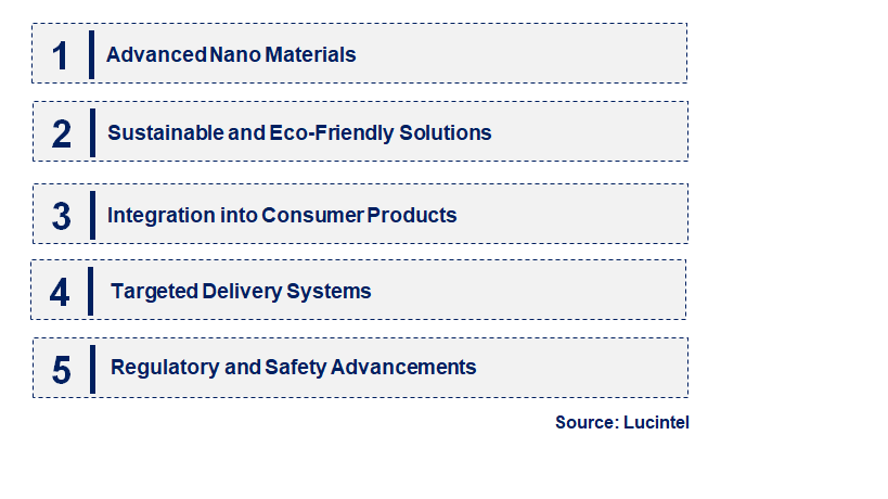 Emerging Trends in the Nano Antibacterial Agent Market